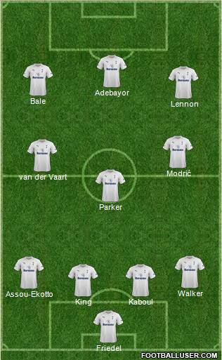 Tottenham Hotspur Formation 2012