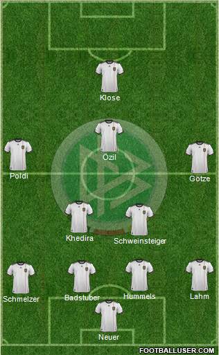 Germany Formation 2012