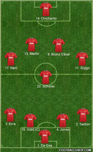 Manchester United Formation 2012