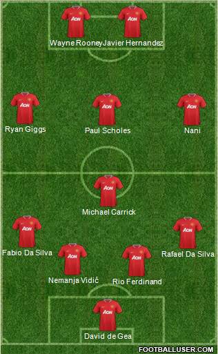 Manchester United Formation 2012