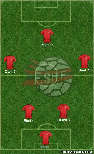 Albania Formation 2012