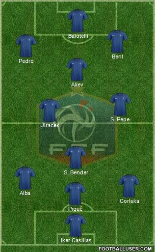 France Formation 2012