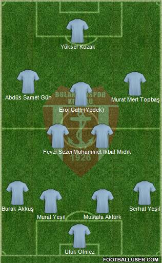 Bulancakspor Formation 2012