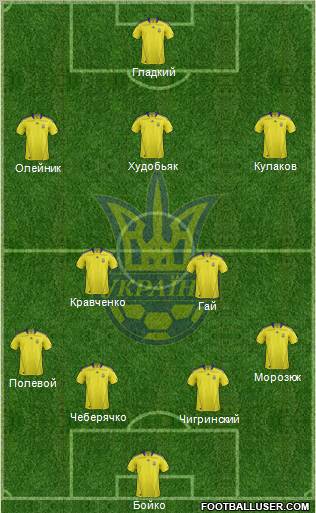 Ukraine Formation 2012