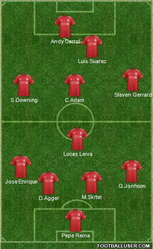 Liverpool Formation 2012