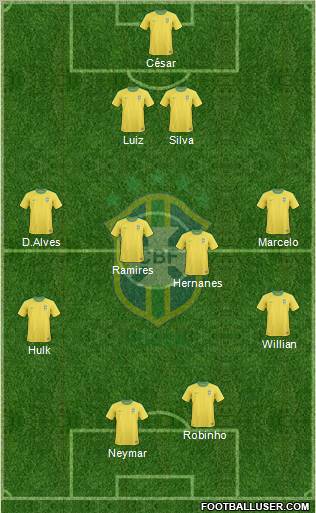 Brazil Formation 2012