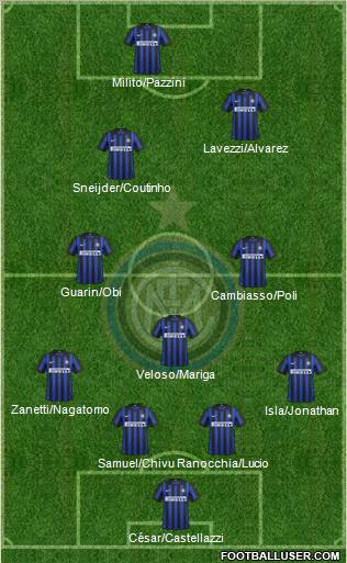 F.C. Internazionale Formation 2012