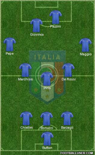 Italy Formation 2012