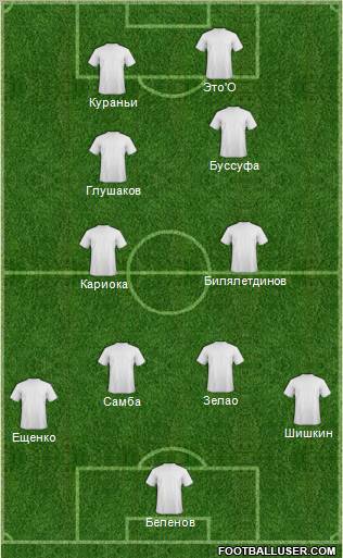Dream Team Formation 2012