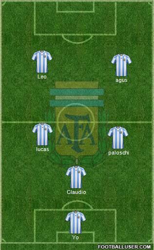 Argentina Formation 2012