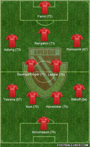 FC Energie Cottbus Formation 2012