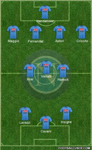 Napoli Formation 2012