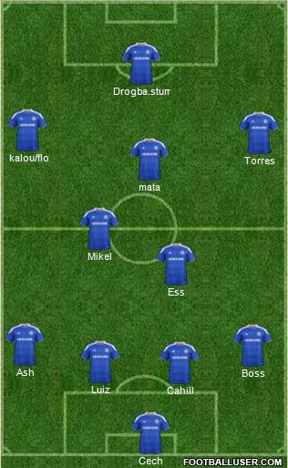 Chelsea Formation 2012