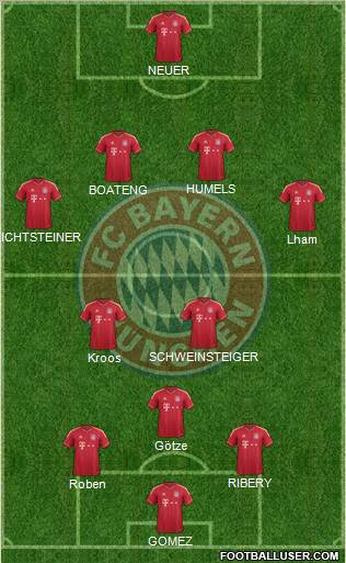 FC Bayern München Formation 2012
