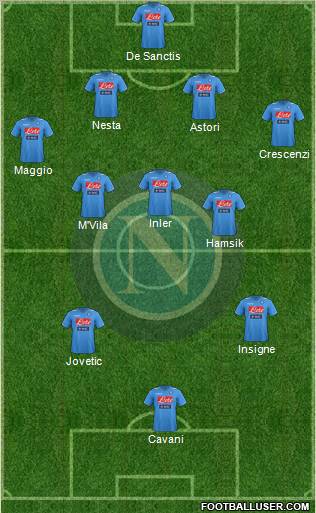 Napoli Formation 2012