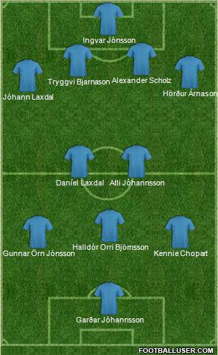 Fifa Team Formation 2012