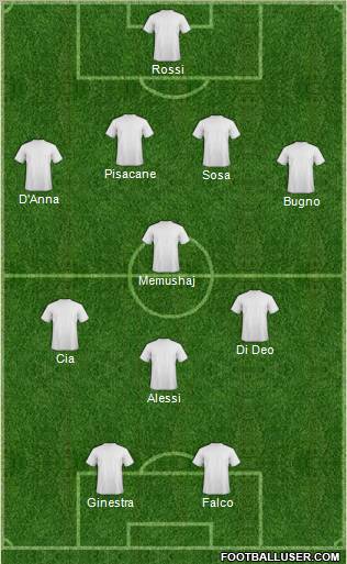 Dream Team Formation 2012