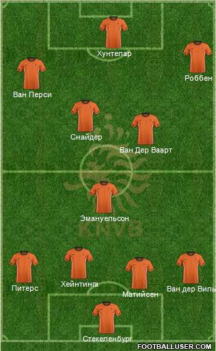 Holland Formation 2012