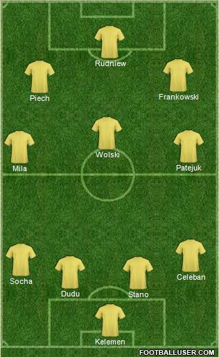 Dream Team Formation 2012