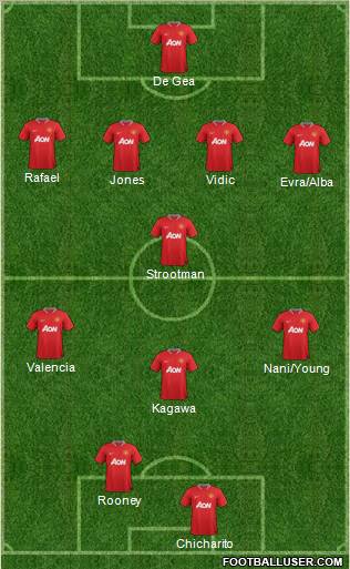 Manchester United Formation 2012