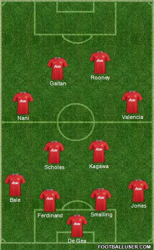 Manchester United Formation 2012