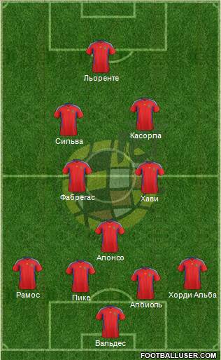 Spain Formation 2012
