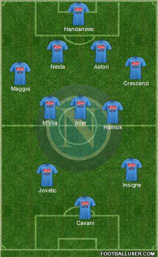 Napoli Formation 2012