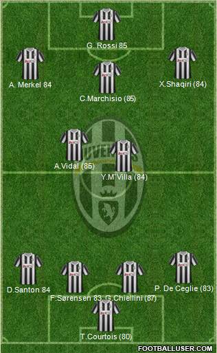 Juventus Formation 2012