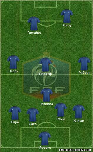 France Formation 2012