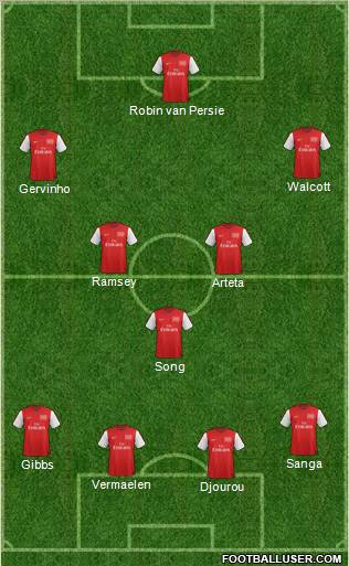 Arsenal Formation 2012