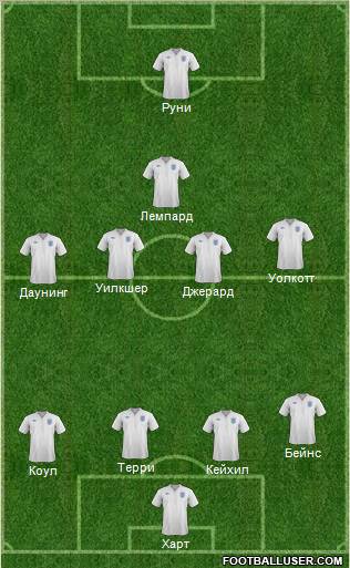England Formation 2012
