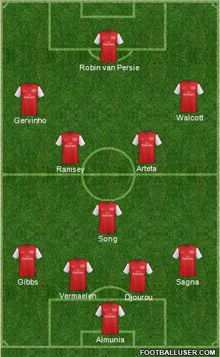 Arsenal Formation 2012