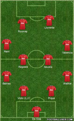 Manchester United Formation 2012
