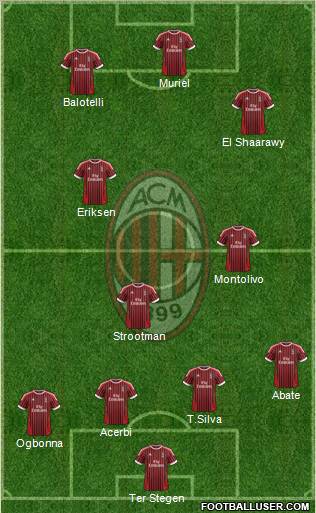 A.C. Milan Formation 2012