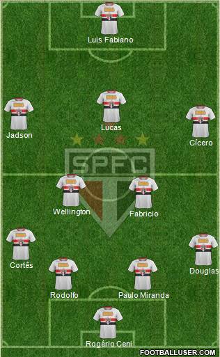 São Paulo FC Formation 2012