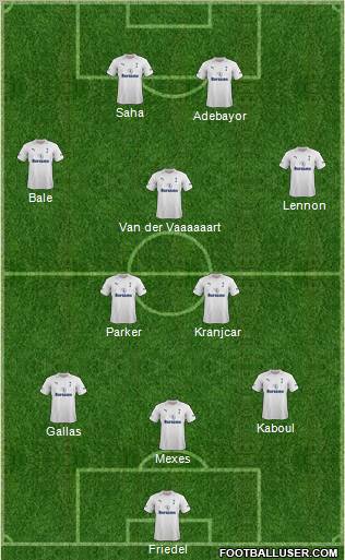 Tottenham Hotspur Formation 2012