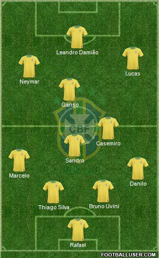 Brazil Formation 2012