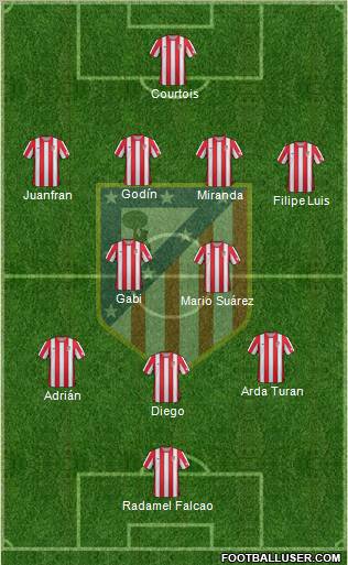 C. Atlético Madrid S.A.D. Formation 2012