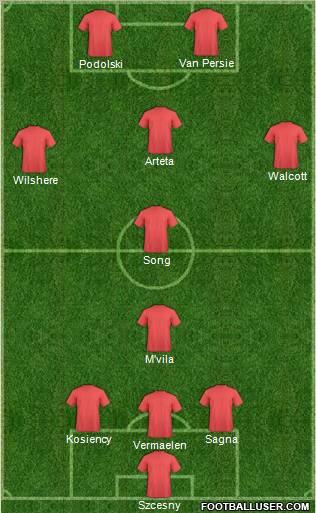 Dream Team Formation 2012