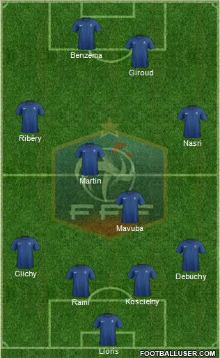 France Formation 2012
