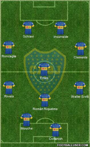 Boca Juniors Formation 2012