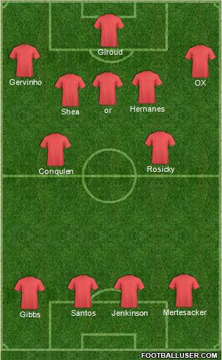Dream Team Formation 2012
