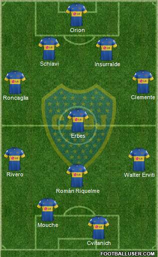 Boca Juniors Formation 2012