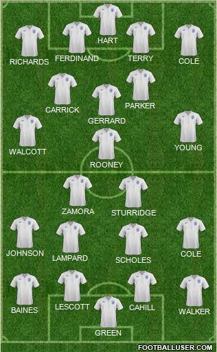 England Formation 2012