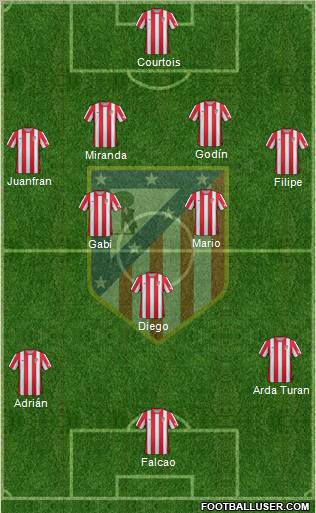 C. Atlético Madrid S.A.D. Formation 2012