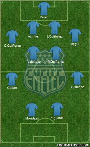 CS Emelec football formation