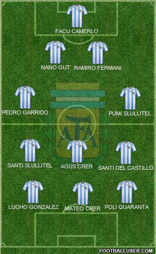 Argentina Formation 2012