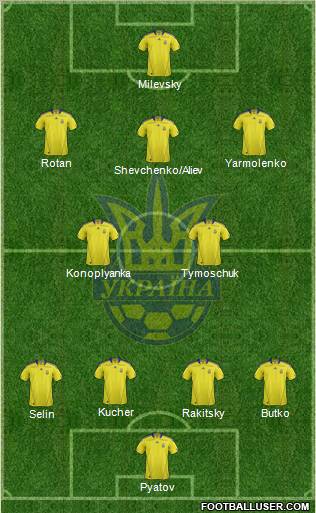 Ukraine Formation 2012