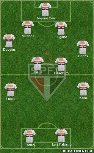 São Paulo FC Formation 2012