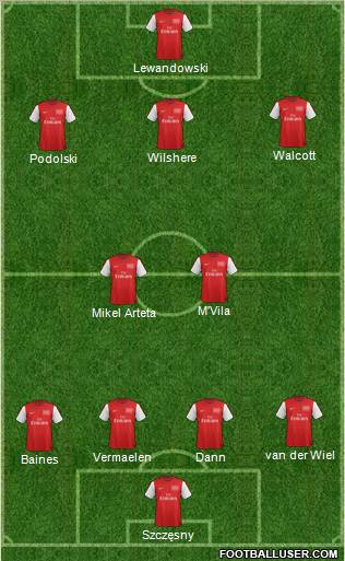 Arsenal Formation 2012
